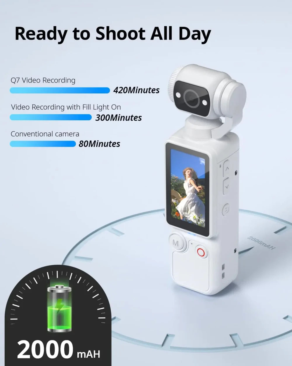 Portable Digital Camera for Travel Vlogging